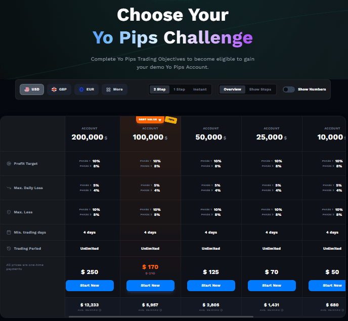 Yo Pips Challenge Dashboard